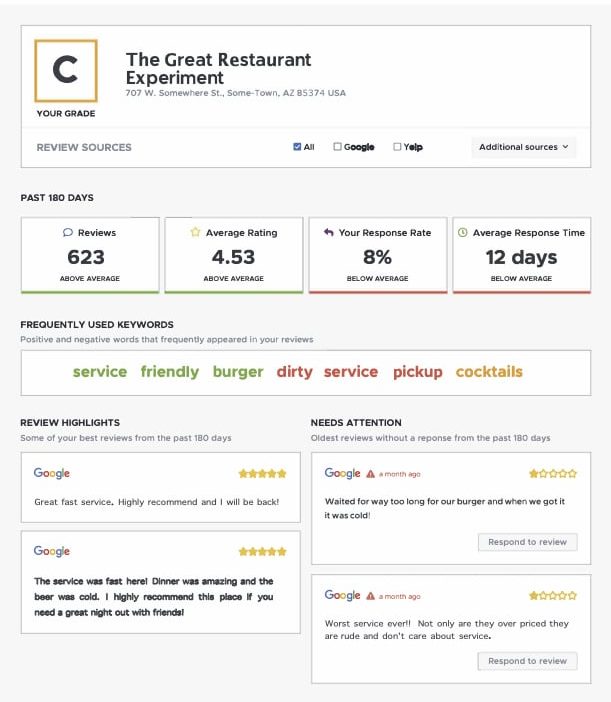 The Great Restaurant Experiment